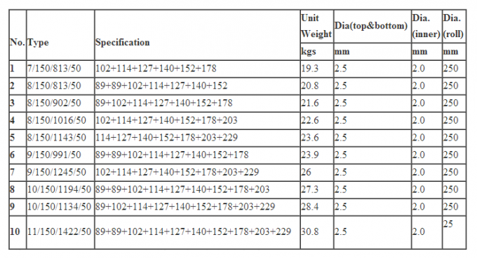 에 대한 최신 회사 뉴스 전체 아연 도금 VELDSPAN 1.2M 높은 양 가축 고정 매듭 필드 울타리  0