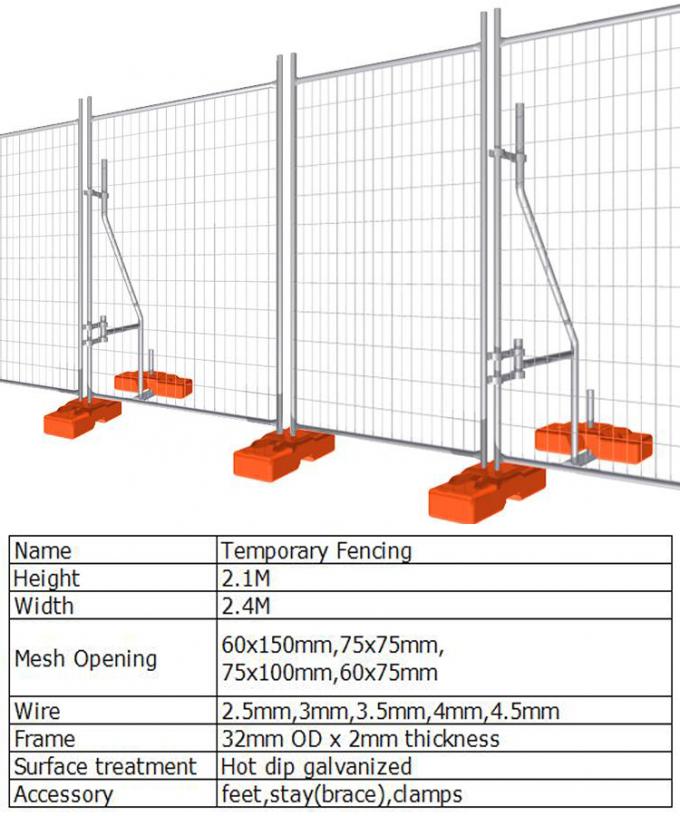 에 대한 최신 회사 뉴스 아연 도금 임시 이동식 건설 현장 보호 울타리  2