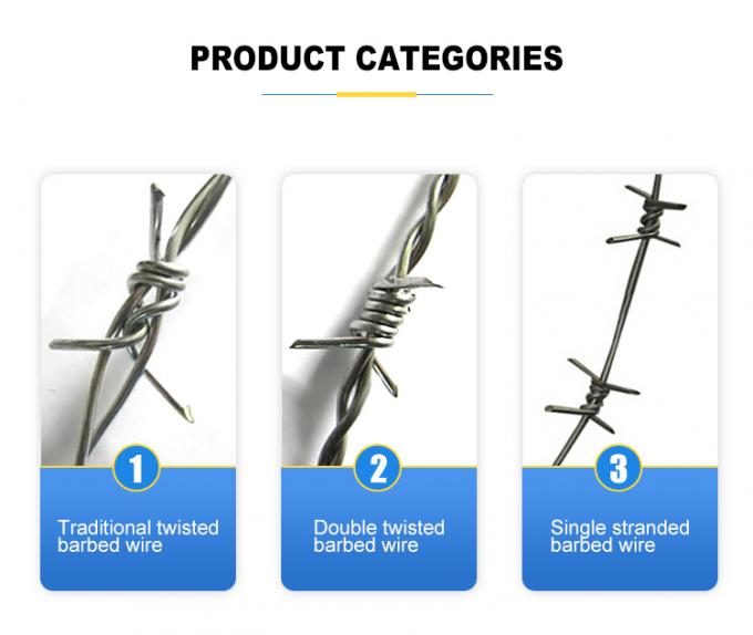 에 대한 최신 회사 뉴스 필리핀 50kg 가격 아연 도금 철조망 제조 업체 0